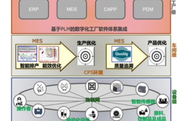 解決制造業(yè)企業(yè)信息化痛點(diǎn)與難點(diǎn)的關(guān)鍵路徑 信息系統(tǒng)集成服務(wù)