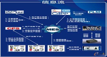昊志機(jī)電 以信息系統(tǒng)集成為引擎，借助工業(yè)互聯(lián)網(wǎng)打造智慧工廠新標(biāo)桿