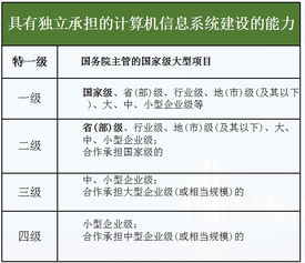 深入解析 計(jì)算機(jī)信息系統(tǒng)集成等級(jí)劃分標(biāo)準(zhǔn)