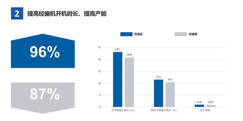 愛(ài)普經(jīng)編工廠生產(chǎn)信息管理系統(tǒng)解決方案 信息系統(tǒng)集成服務(wù)